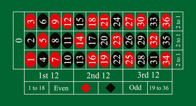 odds of hitting 8 black on roulette